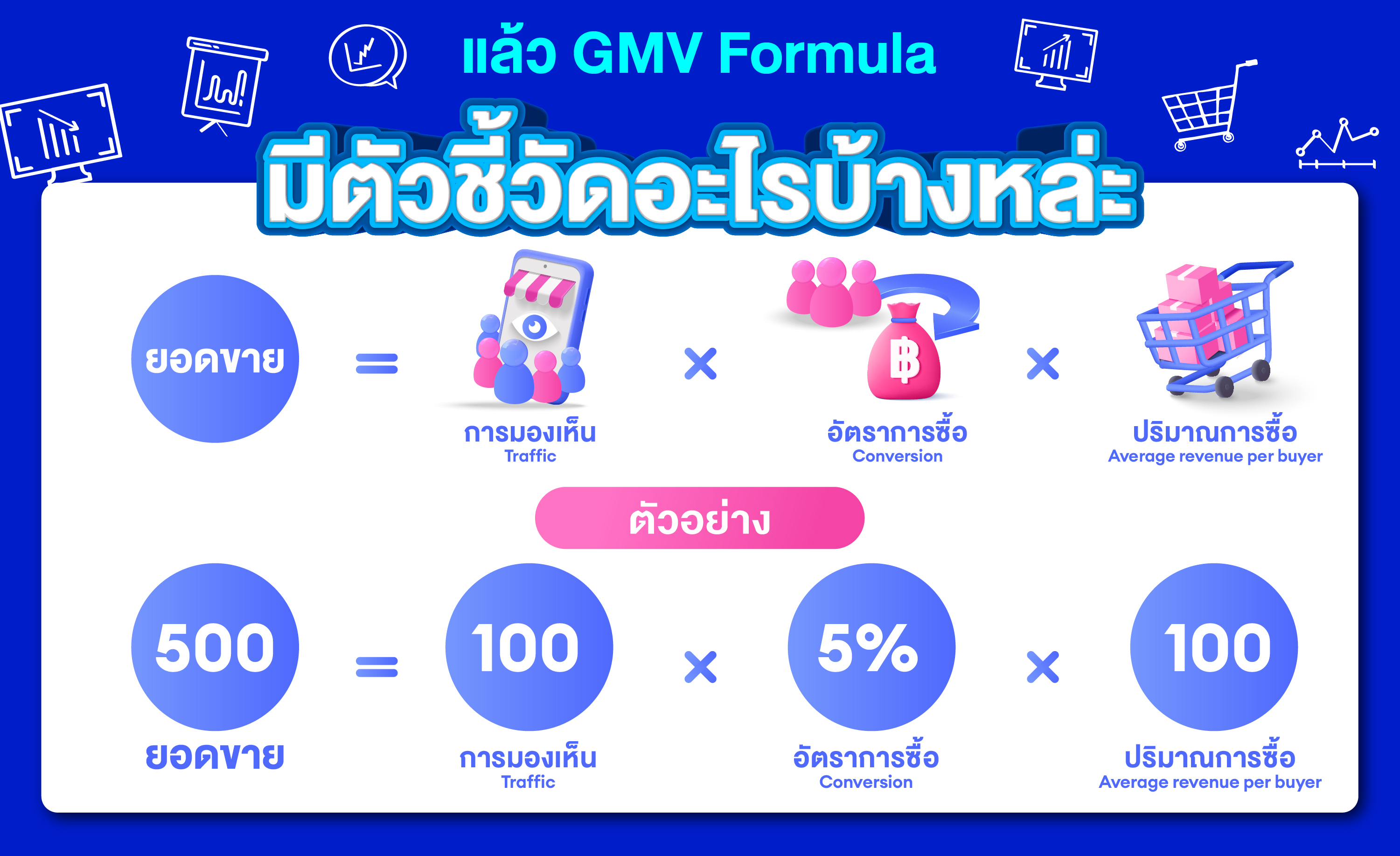Gmv Formula Th